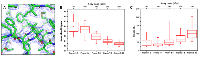 Рисунок 6 : Оценка данных дифракции от кристаллов тауматина в микрофлюидном чипе, записанных при комнатной температуре